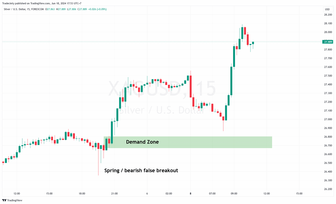 supply spring pattern