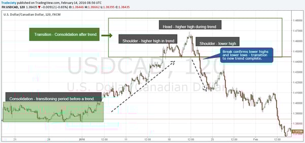 HnS