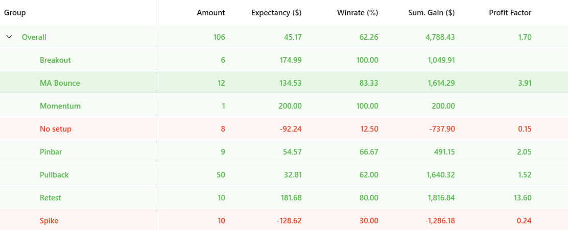 Outliers