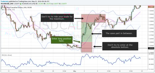 USDCAD_2