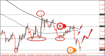 12_AnnotateChart