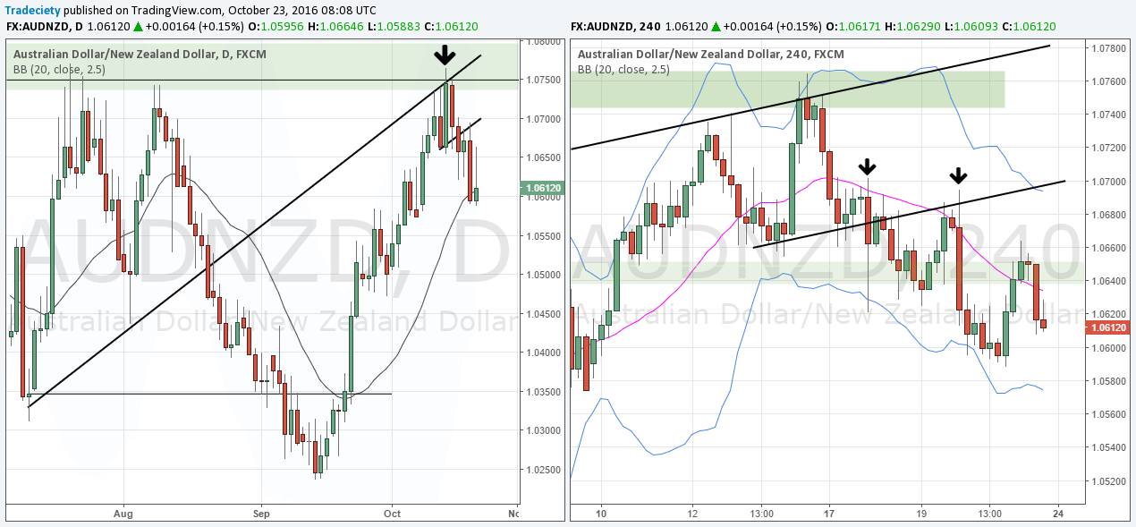 AUDNZD