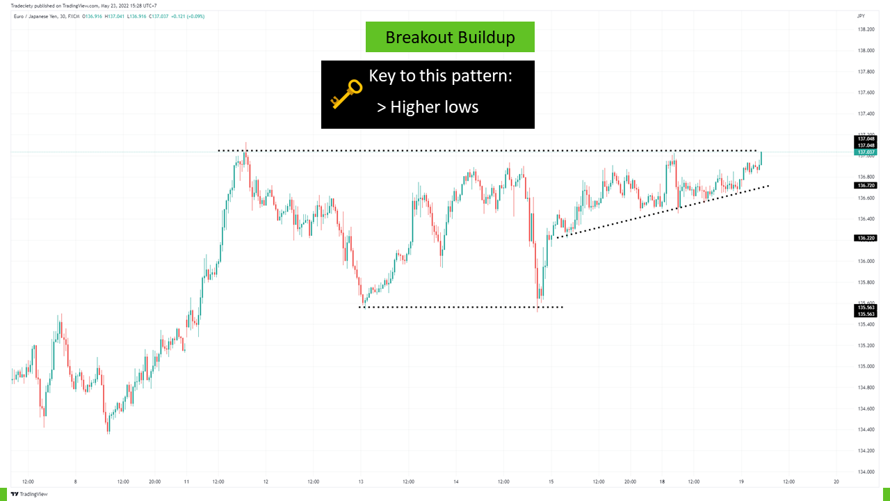 6 Forex Price Action Trading Tips 