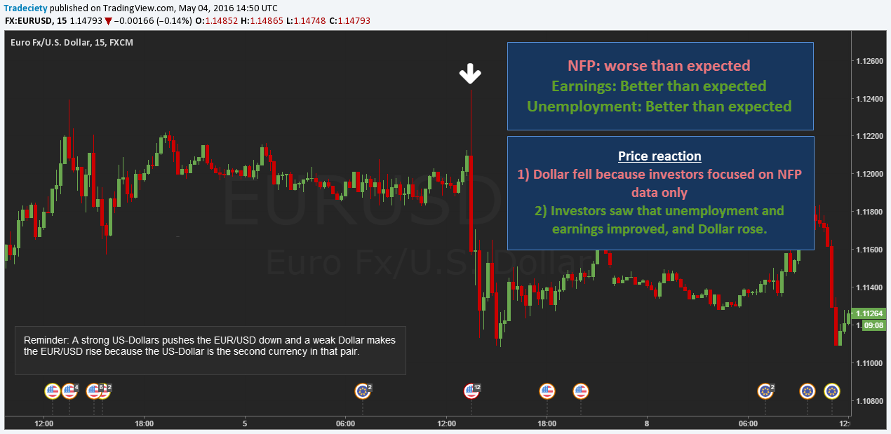 NFP_Feb16_2