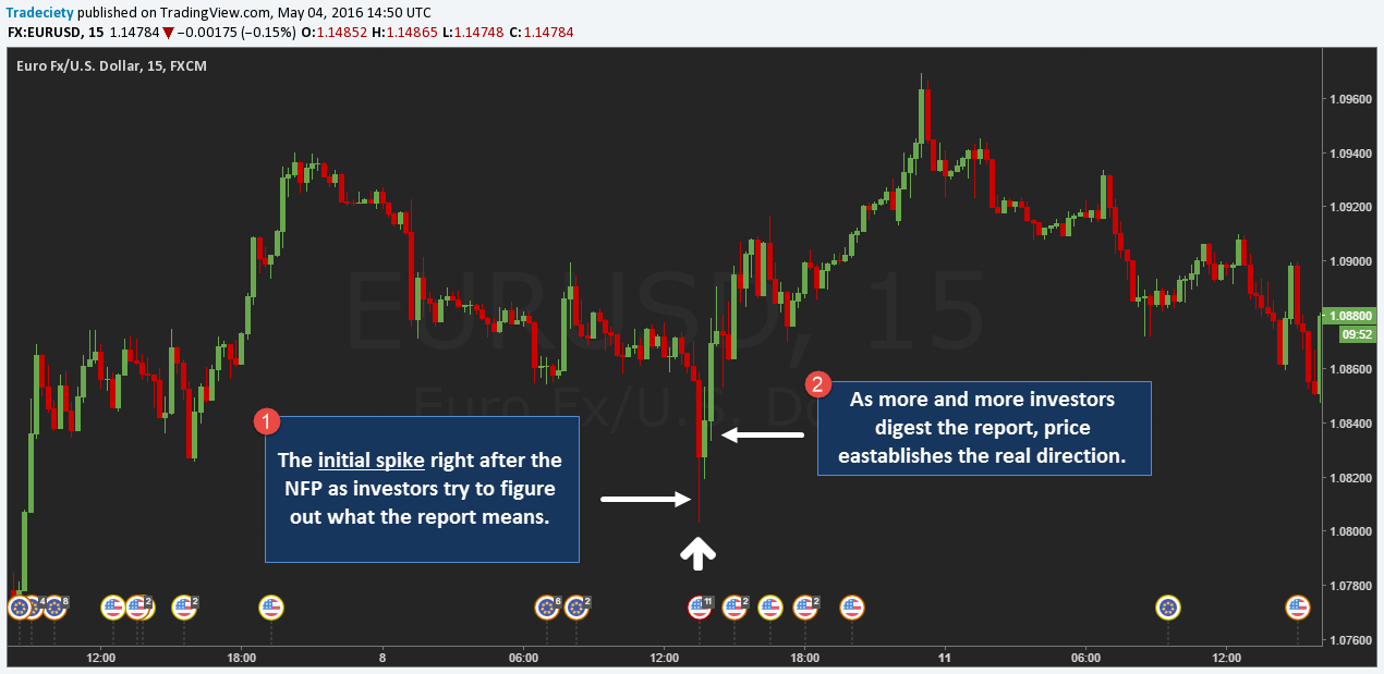 NFP_Jan15_2