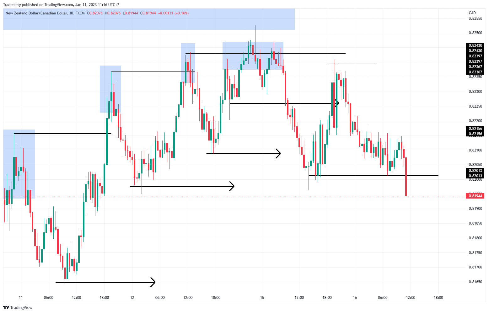 Continuation signal