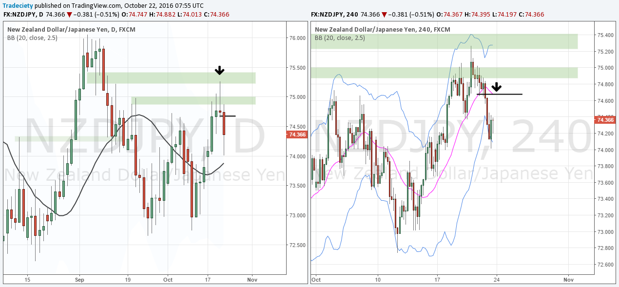 NZDJPY