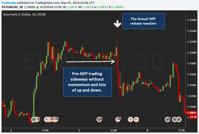 pre-NFP