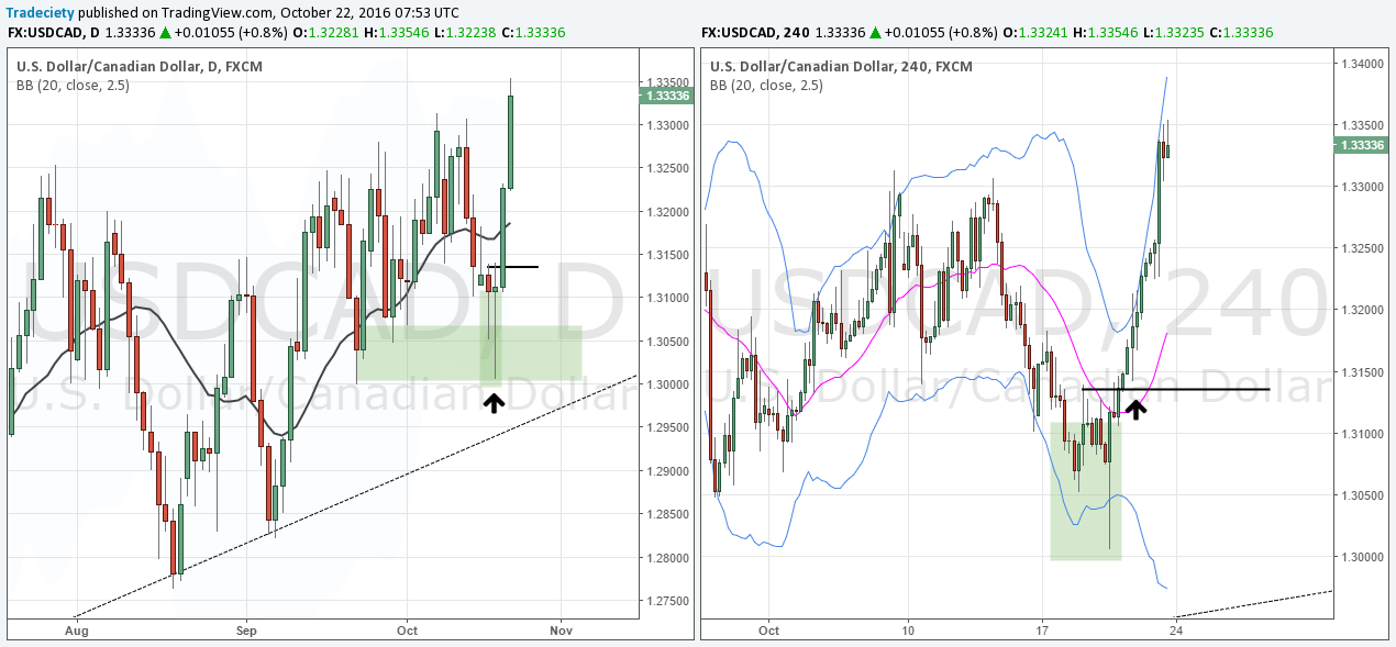 USDCAD