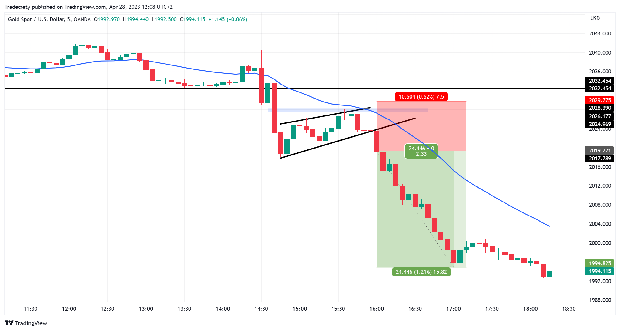 XAUUSD_2023-04-28_12-08-50